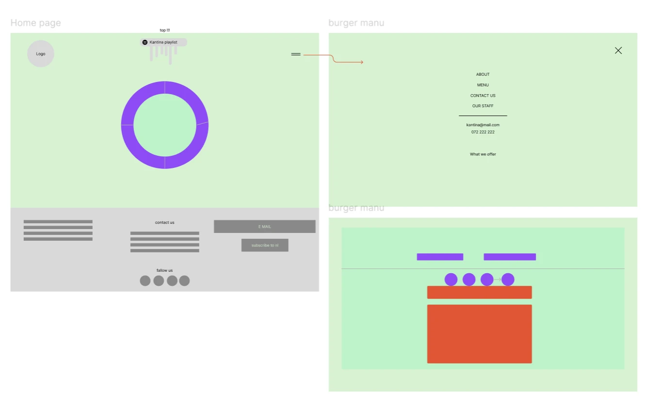 FigJam board: circle concept brainstorm and wireframes