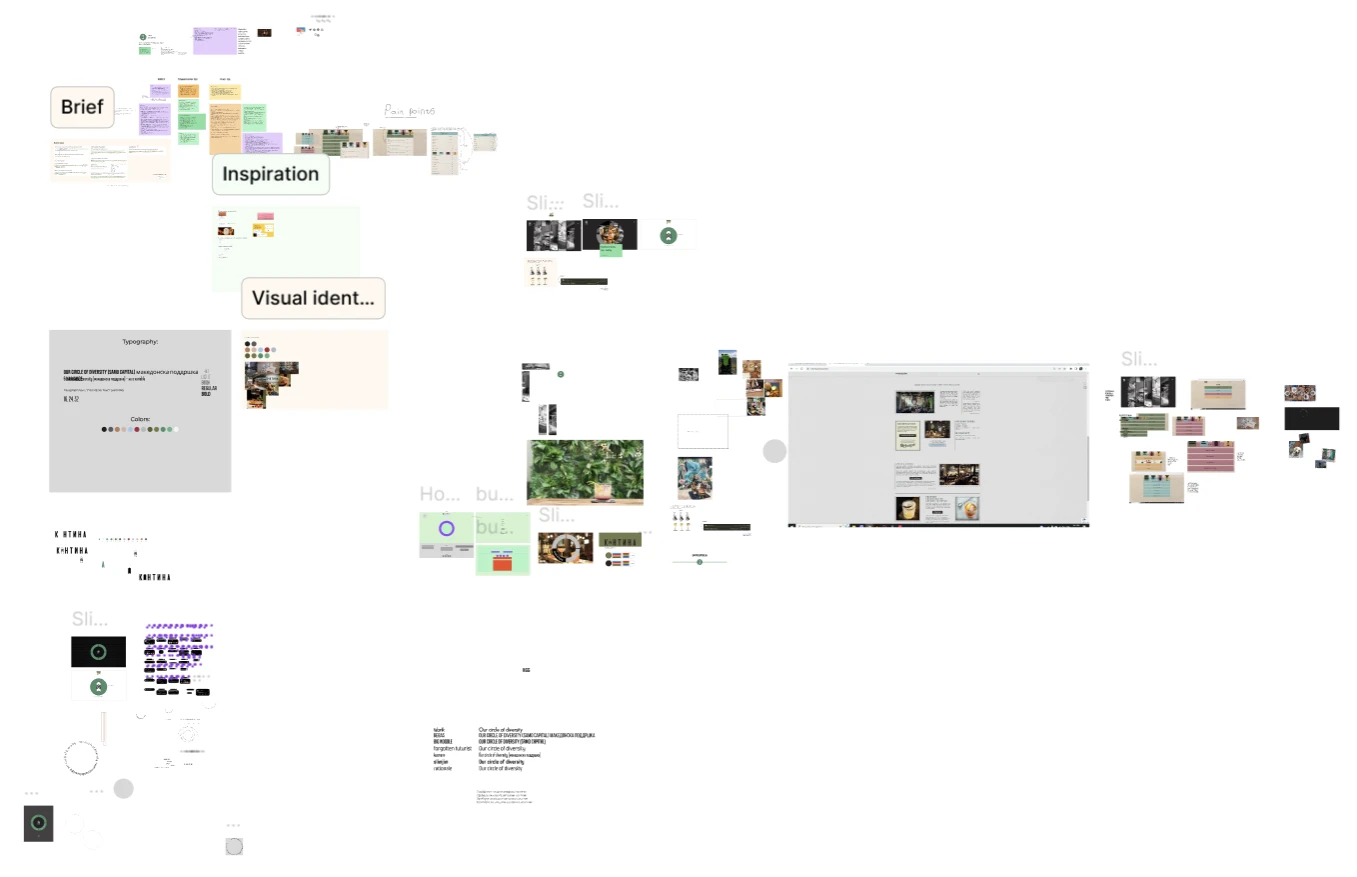 FigJam board: visual brainstorm and moodboard